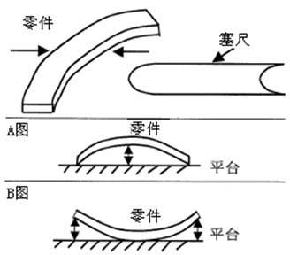 測(cè)量工具有哪些，如何選擇合適的量具？