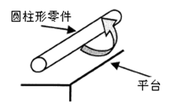 測(cè)量工具有哪些，如何選擇合適的量具？