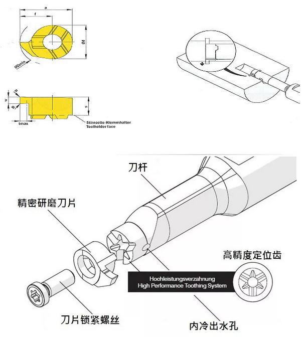 優(yōu)化槽加工的幾點建議