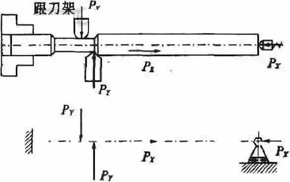 車削加工細長軸的精度如何控制？如何改善變形？ 