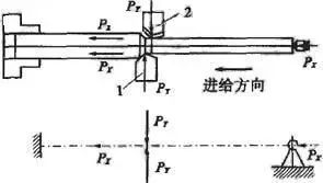 車削加工細長軸的精度如何控制？如何改善變形？ 