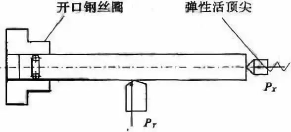 車削加工細長軸的精度如何控制？如何改善變形？ 