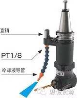如何低成本實(shí)現(xiàn)附加一軸？使三軸機(jī)床變