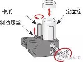 如何低成本實(shí)現(xiàn)附加一軸？使三軸機(jī)床變