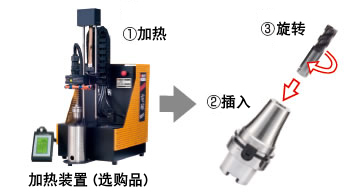 不掉刀，不滑刀的刀柄實(shí)現(xiàn)難切削材料的高效率加工