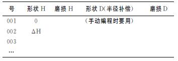 法蘭克FANUC加工中心自動(dòng)換刀及長(zhǎng)度補(bǔ)償?shù)膯?wèn)題研究