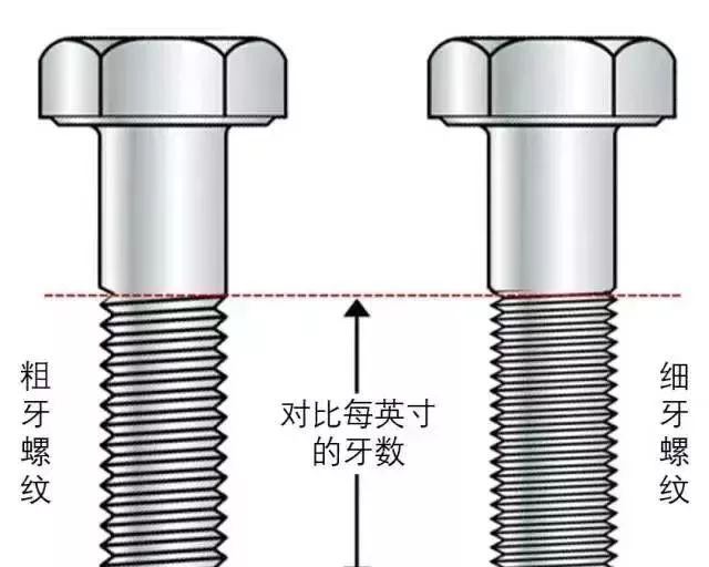 粗牙與細(xì)牙螺紋的區(qū)別及如何選擇？