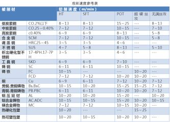 如何正確選擇絲錐，解決攻絲常見(jiàn)問(wèn)題