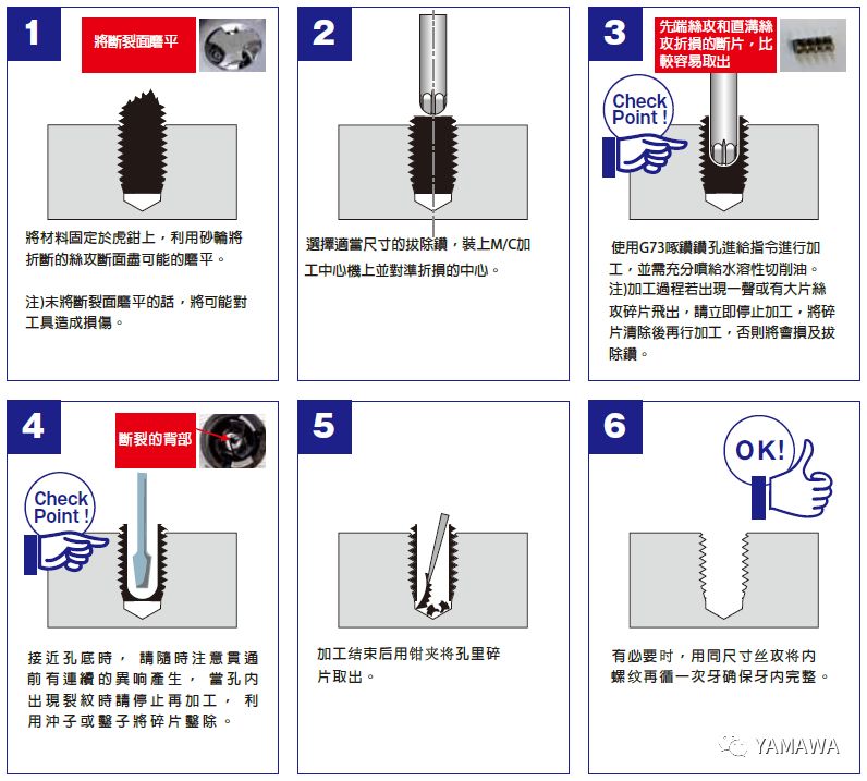 絲錐斷孔里了，怎么取出來(lái)？