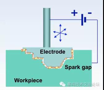 蔡司三坐標測量機應用之電極自動化檢測方案