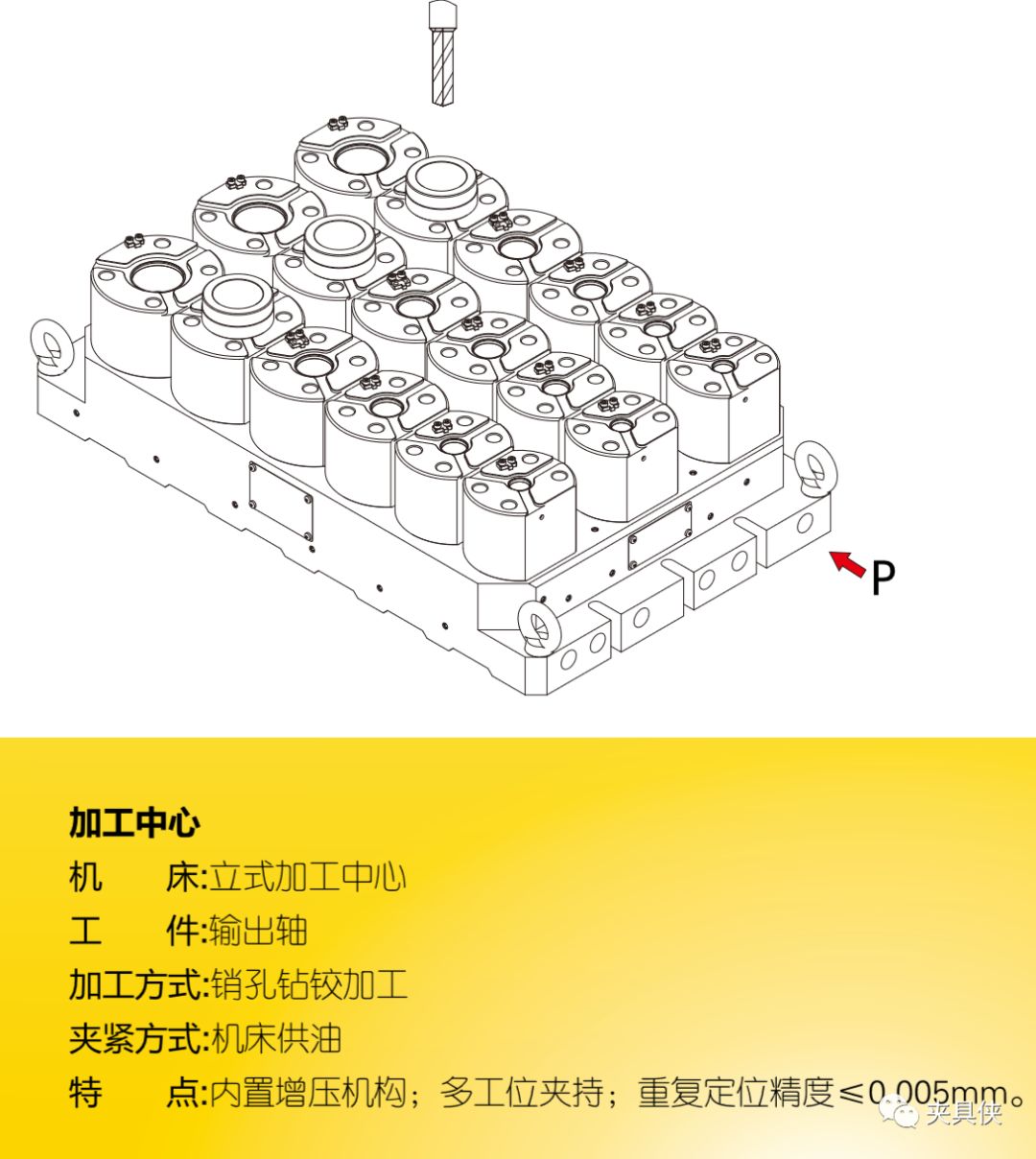 液脹夾具解決薄壁件、齒輪難題