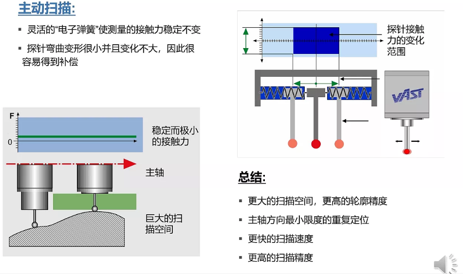 蔡司三坐標(biāo)放心使用30年保持高精度的秘訣在哪？