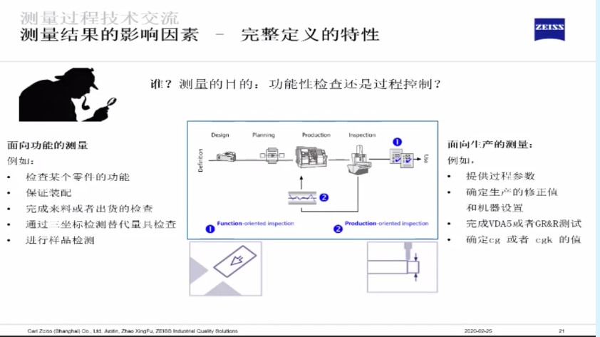 影響三坐標(biāo)測量結(jié)果的六大因素