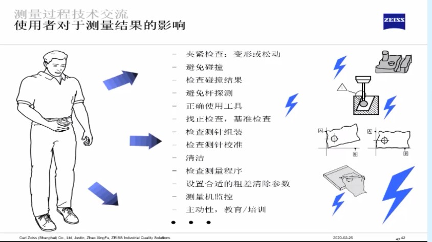 影響三坐標(biāo)測量結(jié)果的六大因素