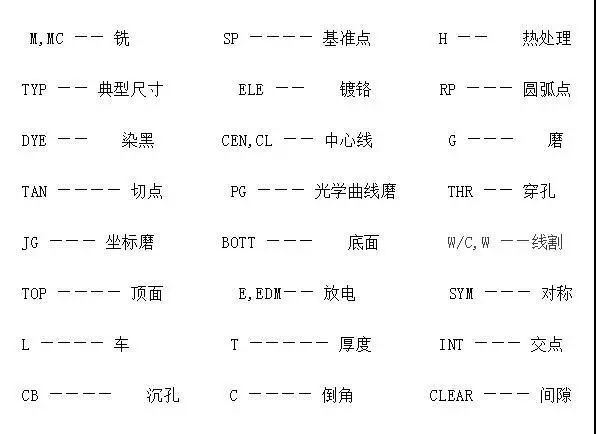 機(jī)械圖紙?jiān)撘趺纯?></div></div></div>
</div>
<div   id=