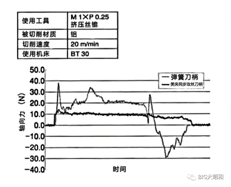 小徑加工用什么刀柄？