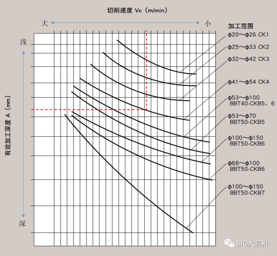 精鏜孔的常見問題解析應(yīng)對(duì)