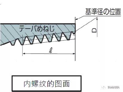 錐管用螺紋PT和R、Rc幾種的類別區(qū)分