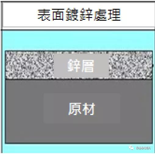 關于加工進行鍍層處理的內螺紋絲攻選擇與注意事項