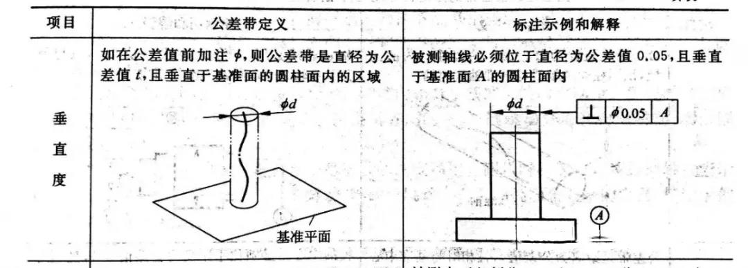 蔡司CALYPSO技巧之垂直度計(jì)算