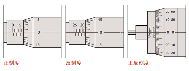 測微頭如何選型？