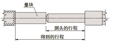 測微頭如何選型？