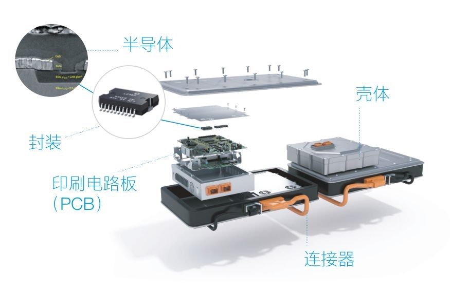 蔡司三坐標測量機、光學顯微鏡、電子顯微鏡、X射線顯微鏡及工業(yè)CT新能源汽車解決方案