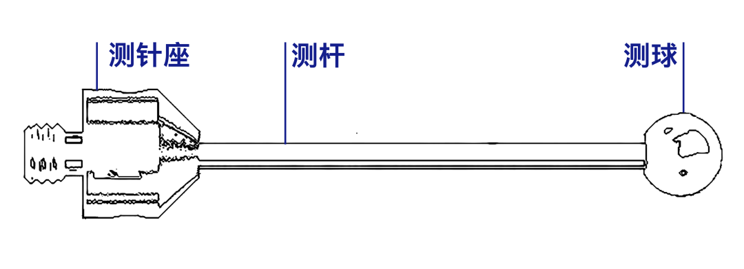 蔡司測針是這么工作的？測針的工作原理