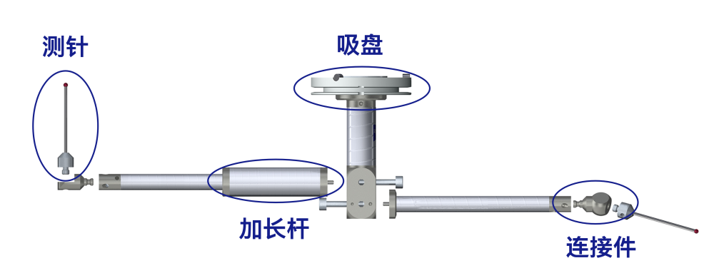 蔡司測針是這么工作的？測針的工作原理