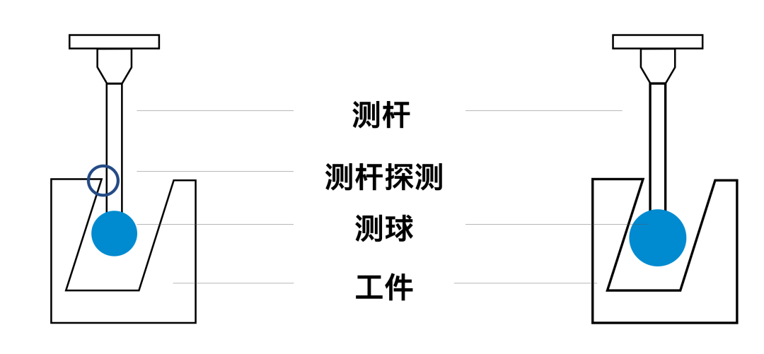 蔡司測針是這么工作的？測針的工作原理