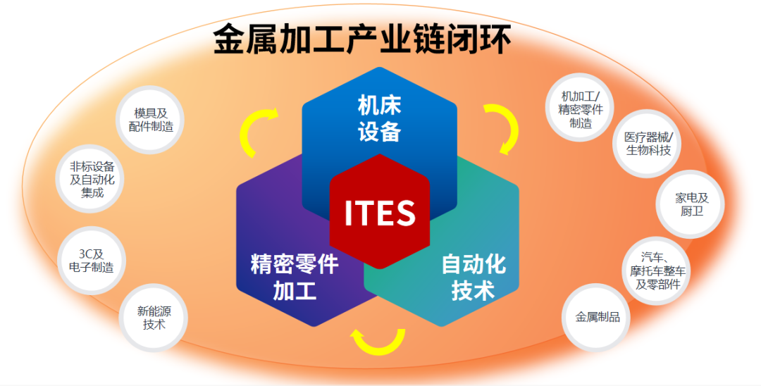 深圳會(huì)展重啟！盛夏六月，共赴機(jī)床工業(yè)首場(chǎng)年度大展