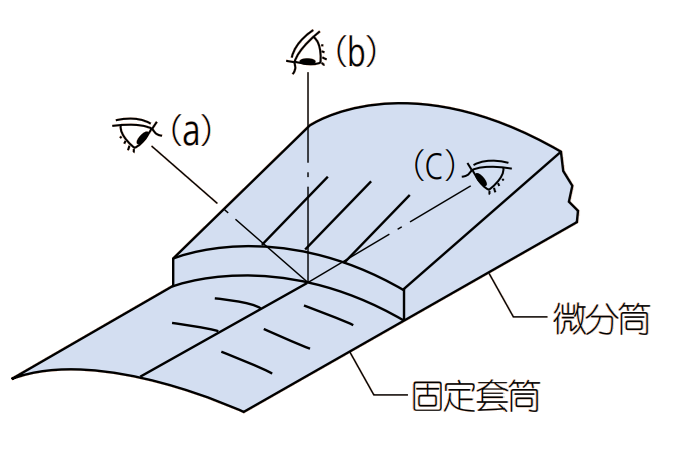 千分尺的刻度讀法