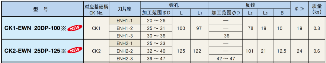 BIG斯瑪特防振精鏜頭—小徑深孔加工案例