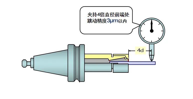 彈簧刀柄選擇的幾點關(guān)鍵因素